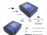 DOPO2-Fiber Optics